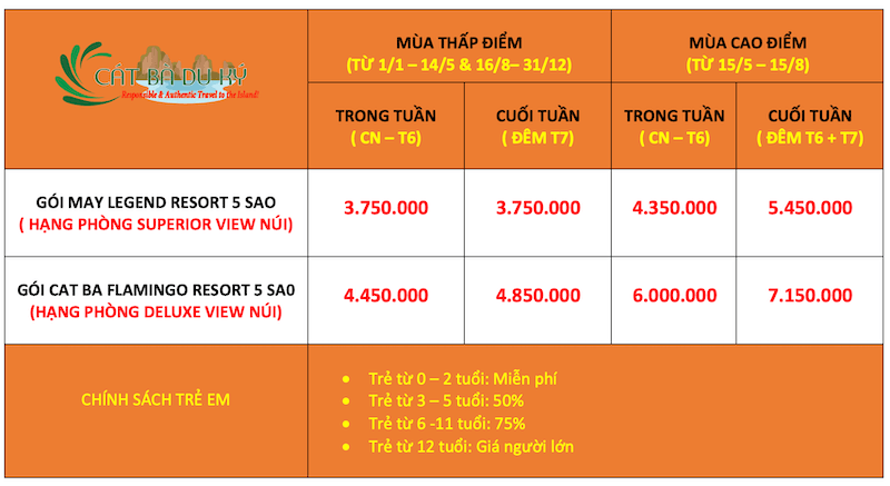 Giá combo 3N2Đ - Resort