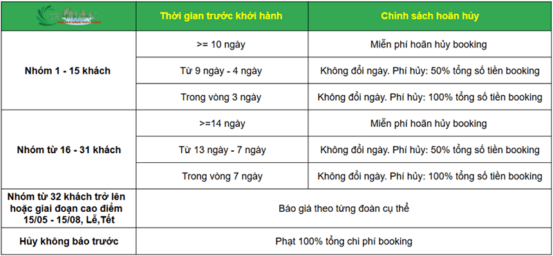 Chính sách hoàn -huỷ du thuyền Luna 