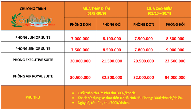 Giá tour du thuyền Tulip 2N1Đ