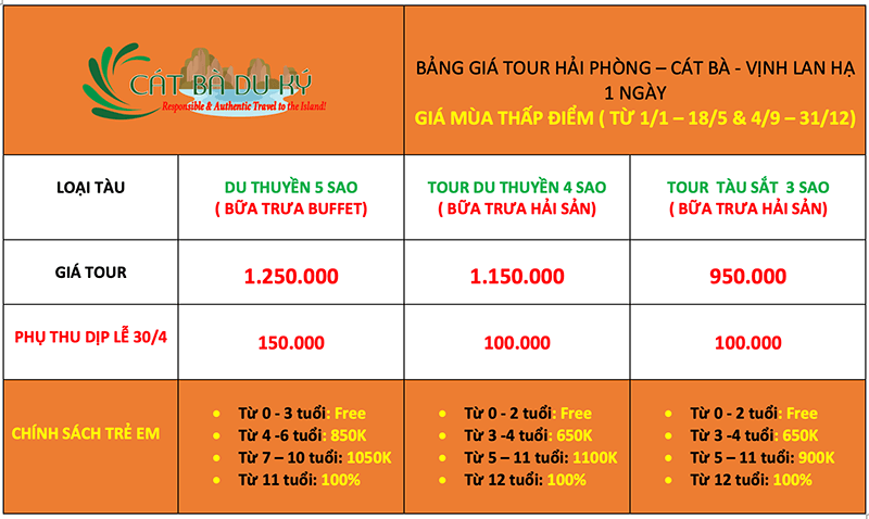 Giá tour Hải Phòng - Cát Bà 1 ngày mùa thấp điểm