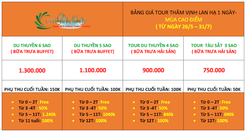 Gi&aacute; tour gh&eacute;p vịnh Lan Hạ 1 ng&agrave;y