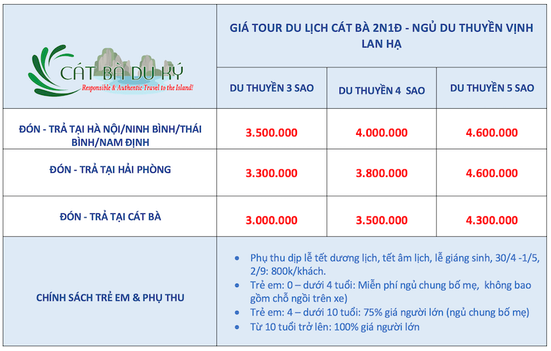 Giá tour du thuyền ngủ đêm Cát Bà 2N1Đ