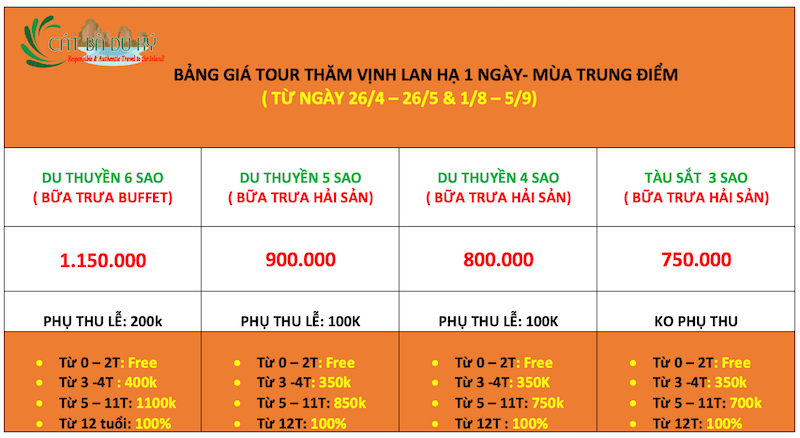 Giá tour vịnh Lan Hạ 1 ngày - trung điểm